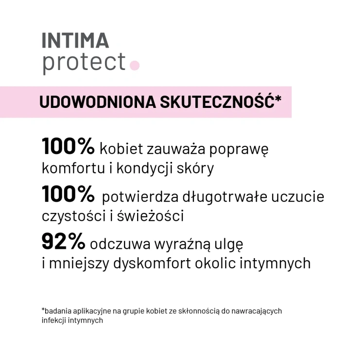 FARMONA Nivelazione Intima Protect prebiotyczny żel do higieny intymnej ochronny 260ml