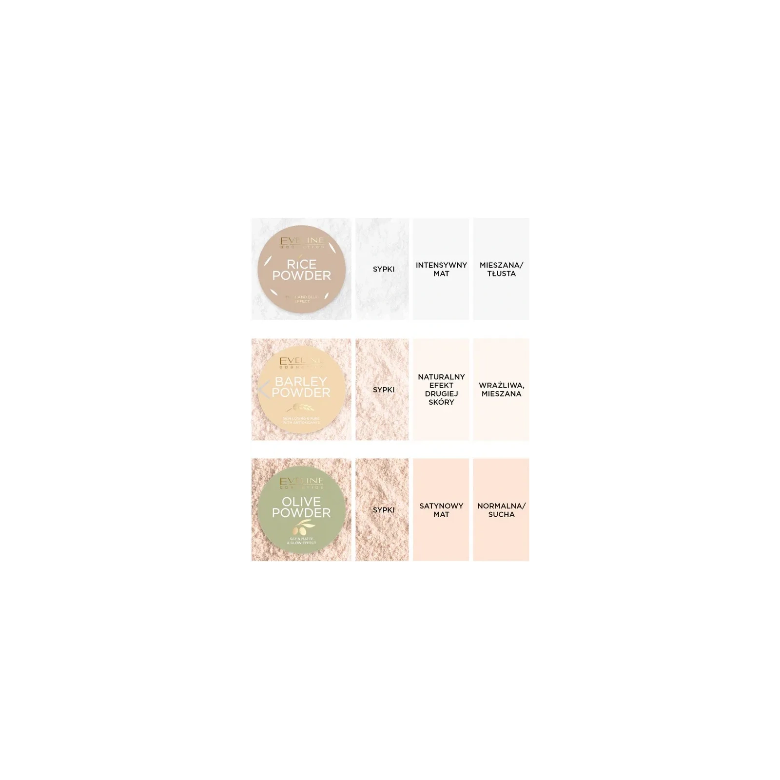 EVELINE Rice Powder transparentny sypki puder do twarzy ryżowy 10g