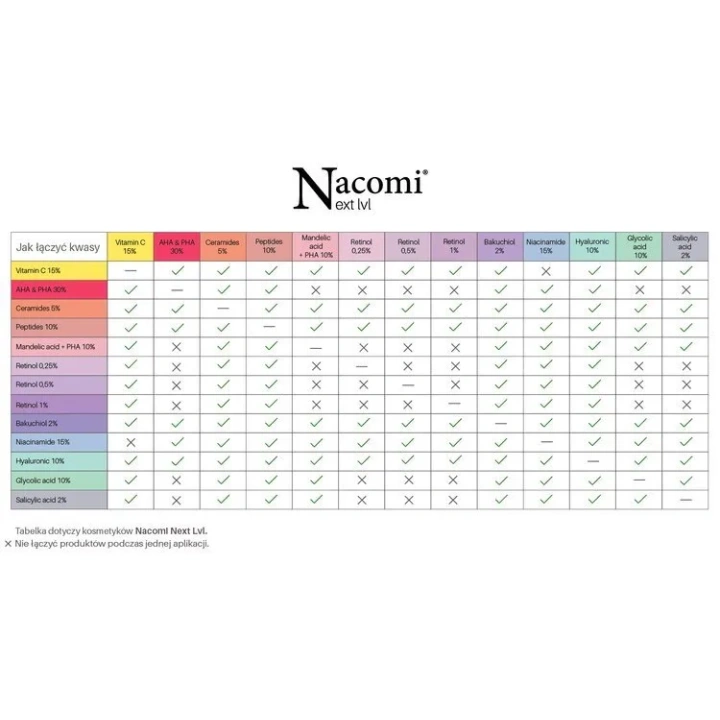 NACOMI Next Level serum Peptydy 10% 30ml
