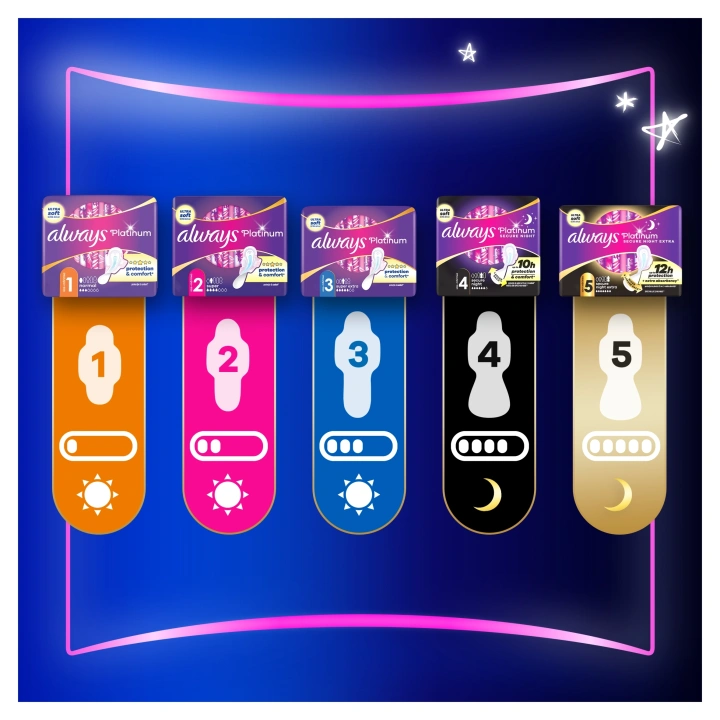 ALWAYS Platinum podpaski ze skrzydełkami Secure Night 4 20szt