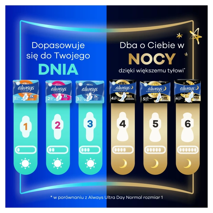 ALWAYS Ultra Normal Plus Duo podpaski ze skrzydełkami 20szt