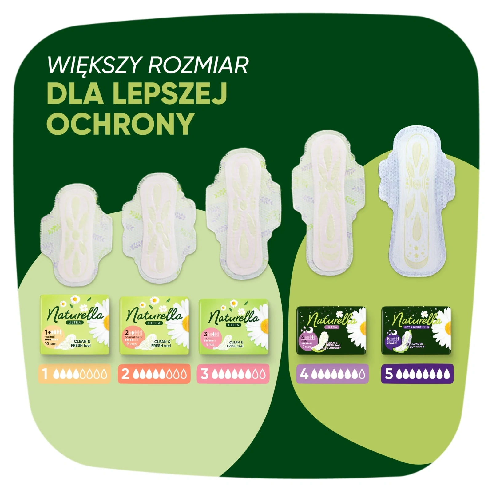 NATURELLA Ultra Night Plus podpaski ze skrzydełkami chłonność 8 12szt