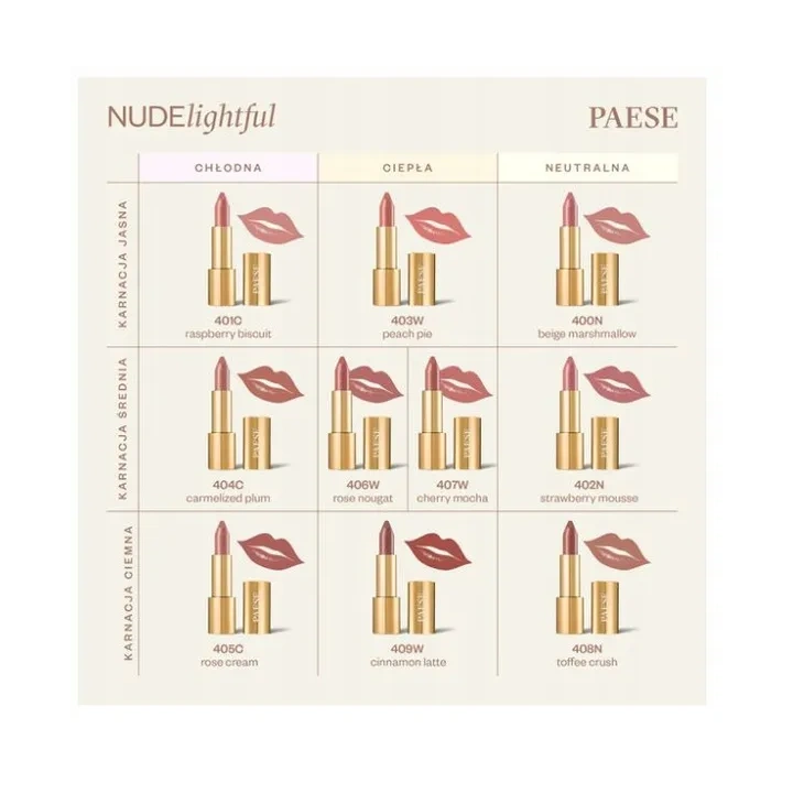 PAESE Nudelightful pomadka do ust nawilżająca 401 Raspberry Biscuit 4,5g 