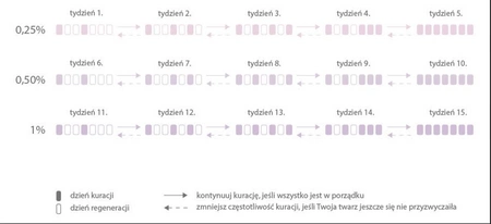 NACOMI Next Level serum Retinol 1% 30ml
